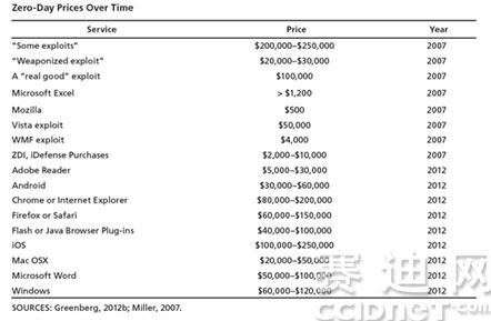 为什么不能走上网络黑客之路?